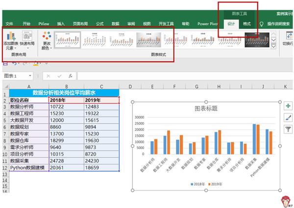 职场Excel：手把手教你如何创建和美化图表