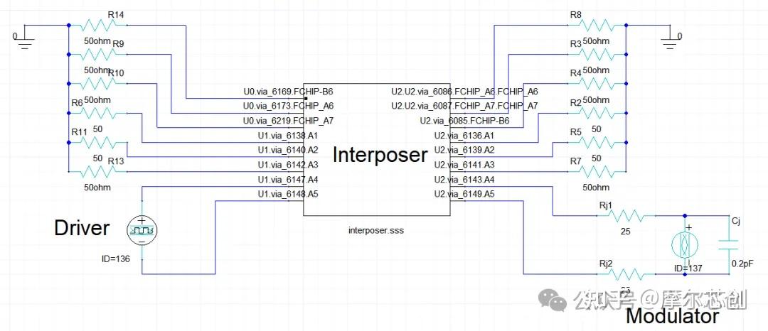 光收发器信号完整性分析（包含封装效应）-AEDT-INTERCONNECT互操作性的图3