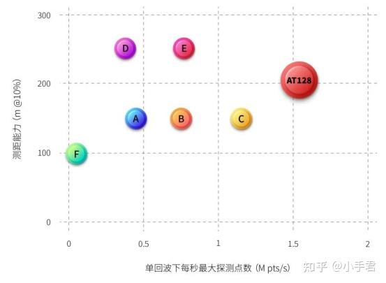 禾赛科技AT128丨唯一同时满足远距、超高点频的车规级激光雷达 - 知乎