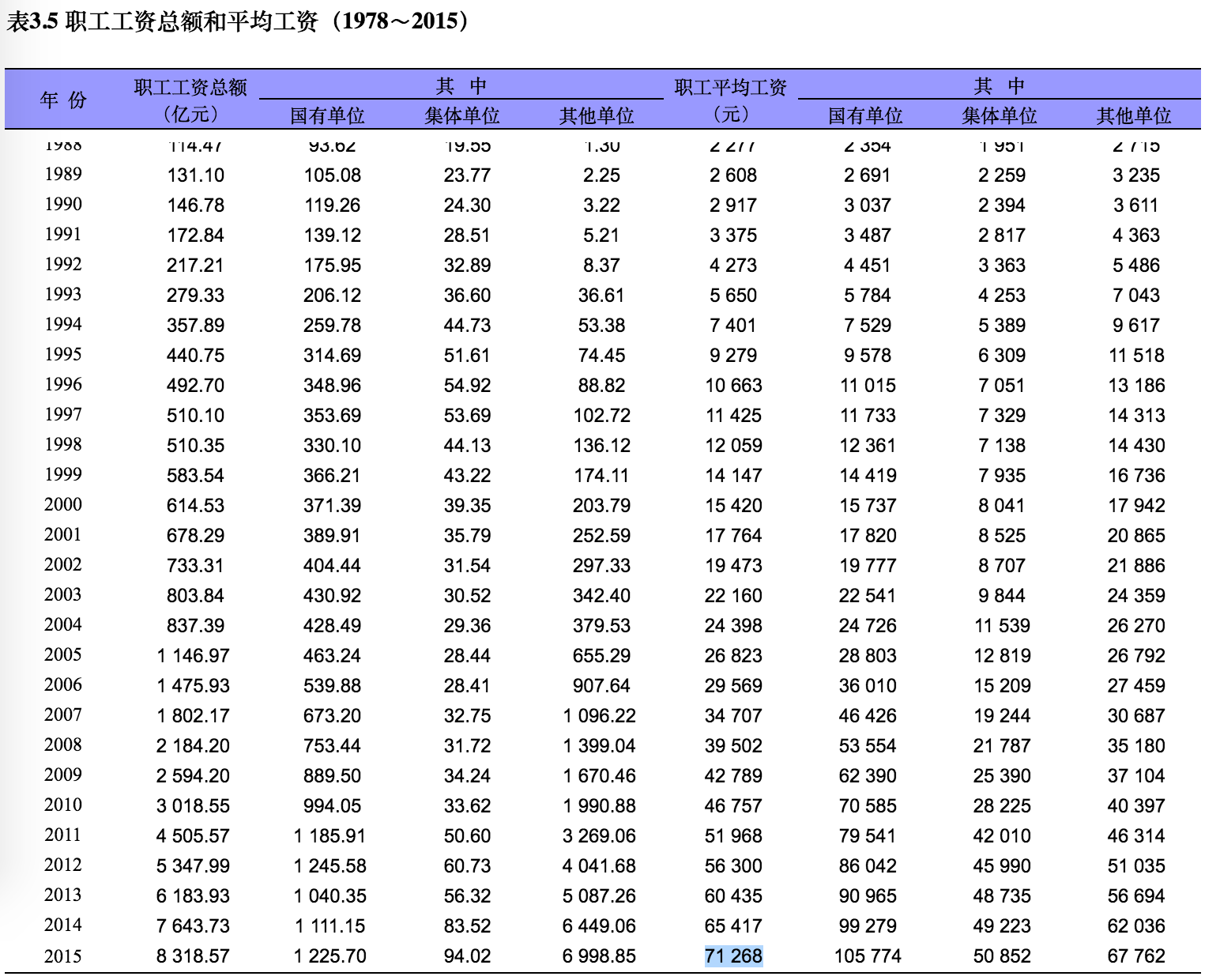 如何看待2016上海平均工资6378元,73.9%不足