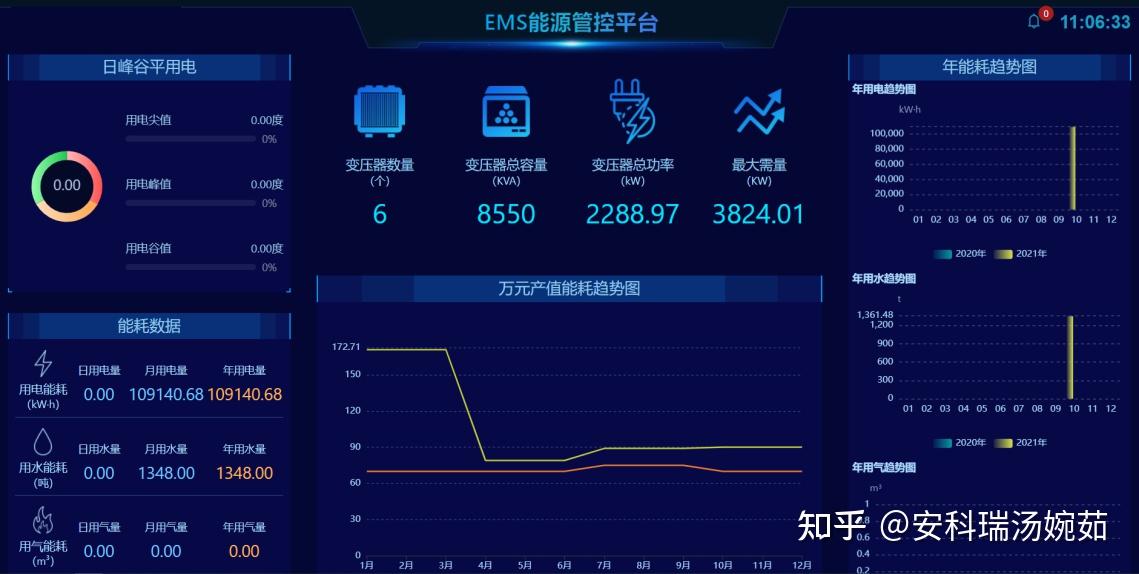 企業能源管控系統建築能耗監測雲平臺安科瑞湯婉茹