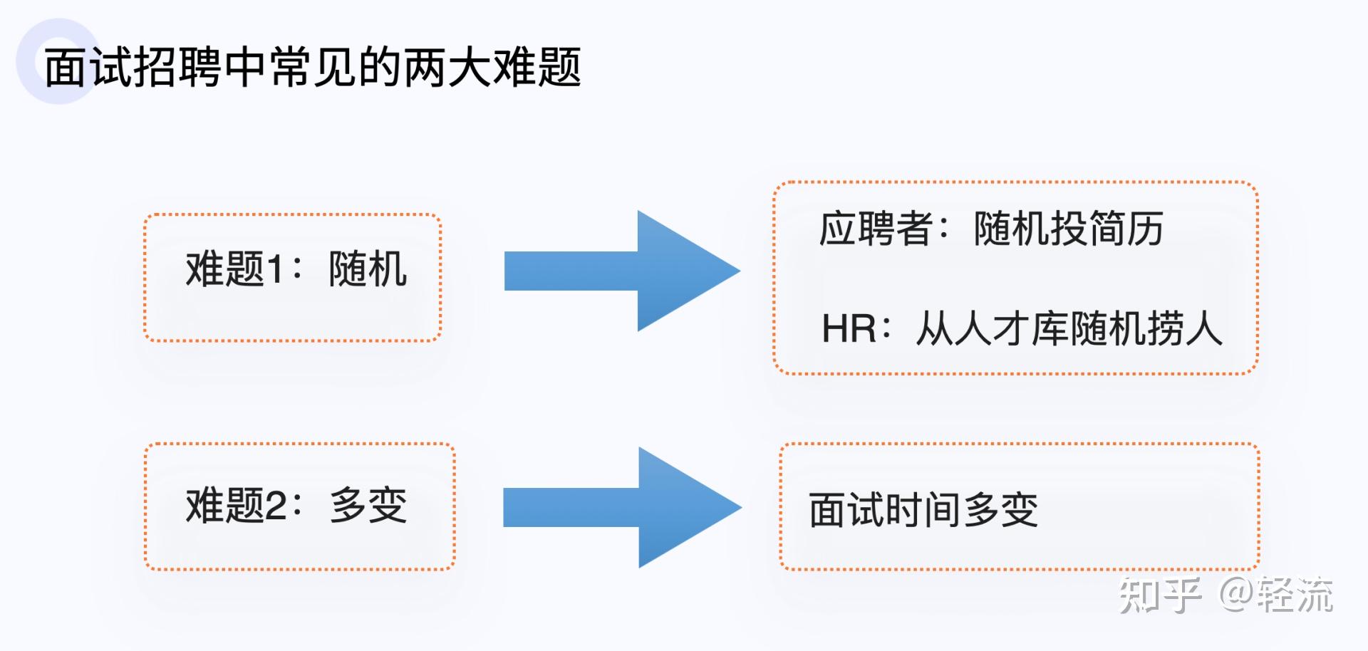 设计师应对面试官的7个问与答