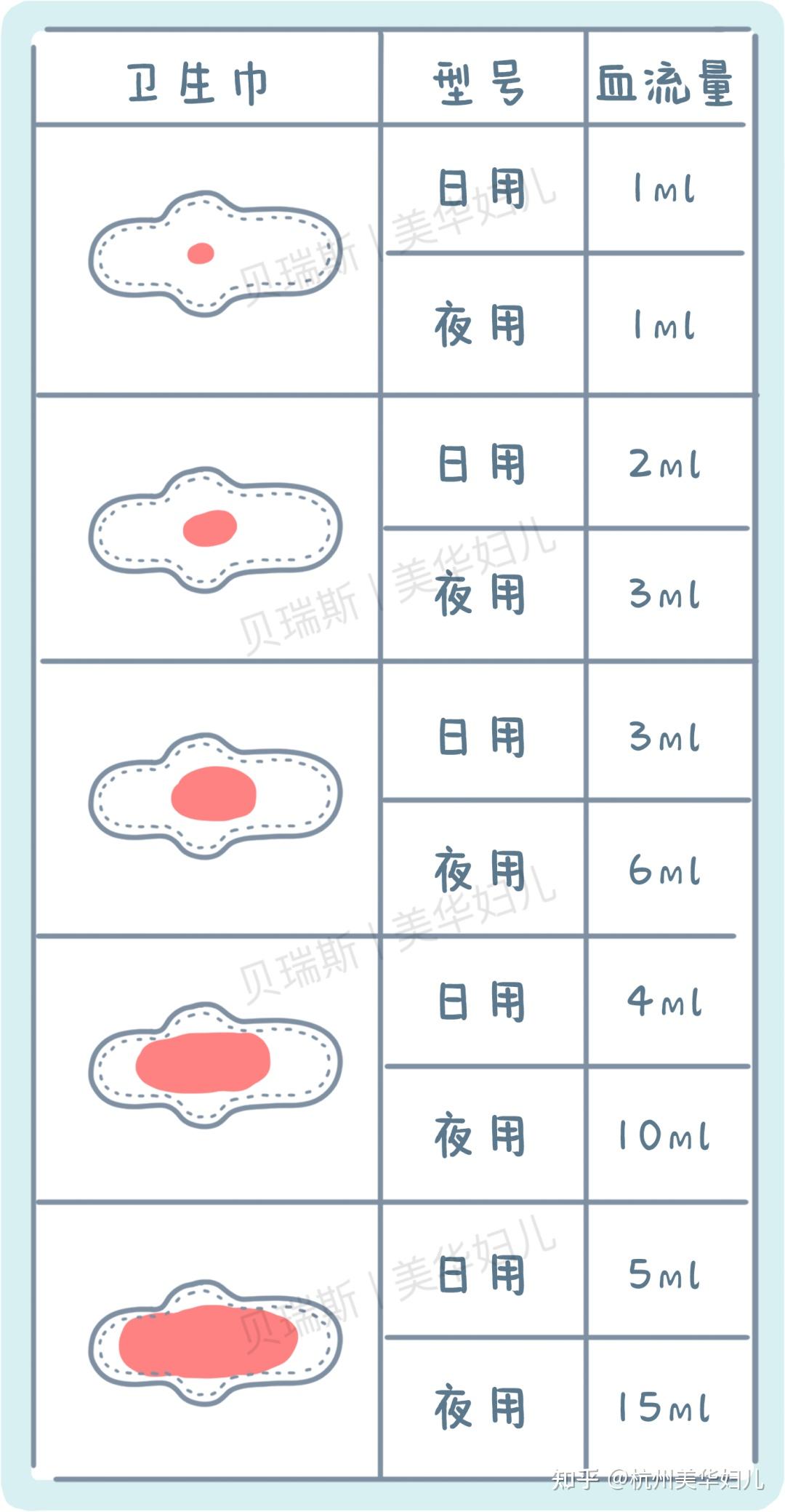 30毫升月经量图片正常图片