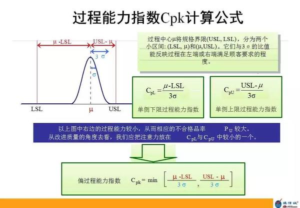 过程能力(CPK)_word文档在线阅读与下载_无忧文档