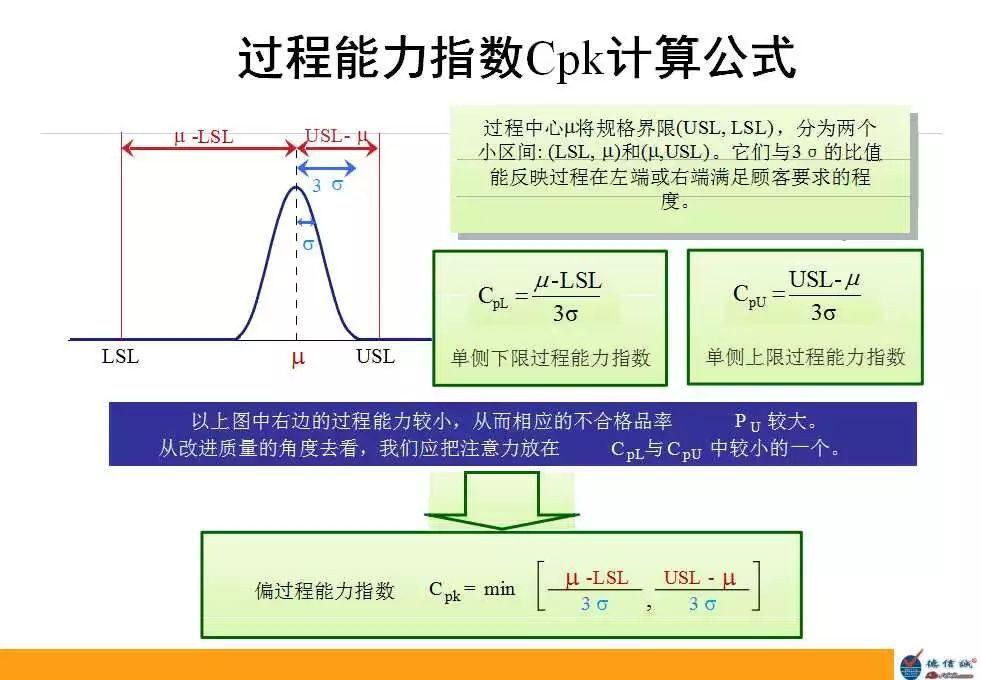 简单易懂的过程能力指数CP/CPK学习教材,学起来吧! - 知乎