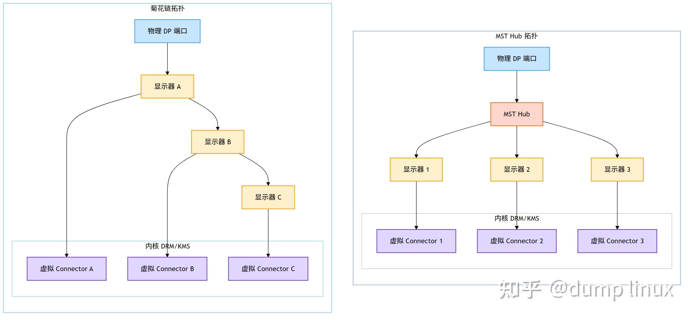 Linux KMS 与显示管线详解 - 知乎