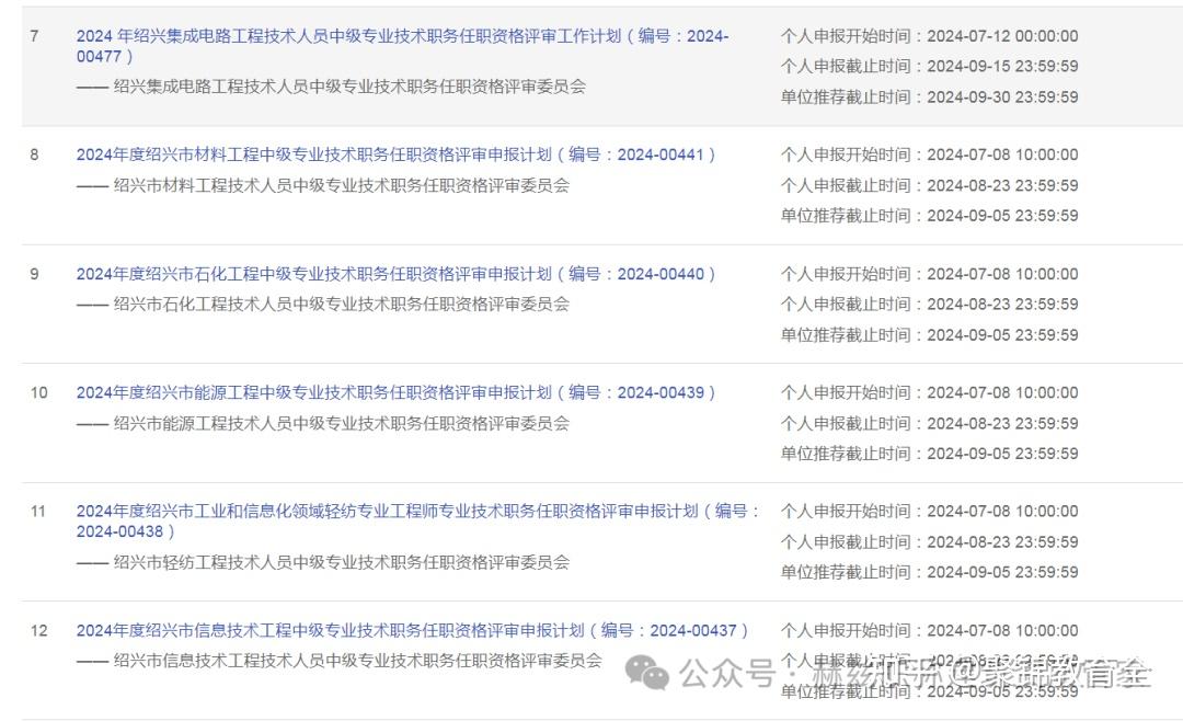 2024年度衢州市工程师职称职务任职资格评审申报计划10,2024年度舟山