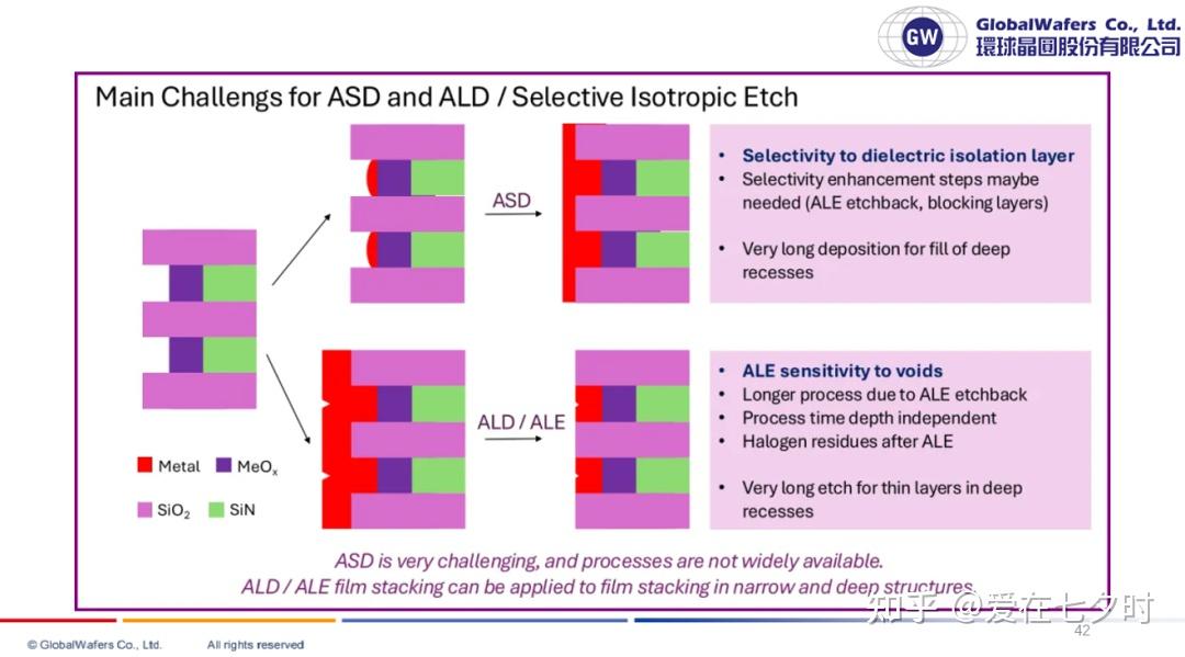 微纳制造中“原子层沉积（ALD）和原子层刻蚀（ALE）”加工技术的详解； - 知乎