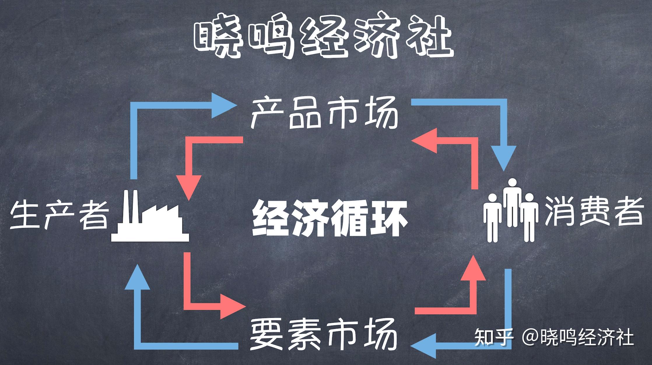 中國經濟需要深度循環,而非內循環.深度循環的關鍵及新的機遇