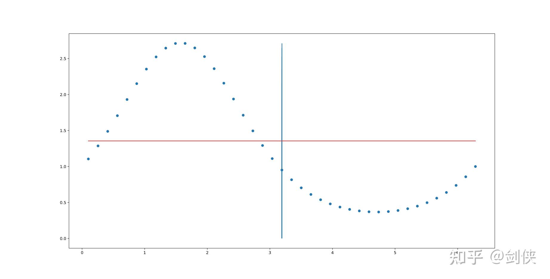 svg in plot - matplotlib-users - matplotlib Images... plt.stem的svg图导入visio出错,所有线重叠在一起的解决方法 - 知乎