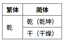 繁简中文转换概说 - 知乎