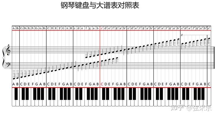 音乐必学乐理一识谱