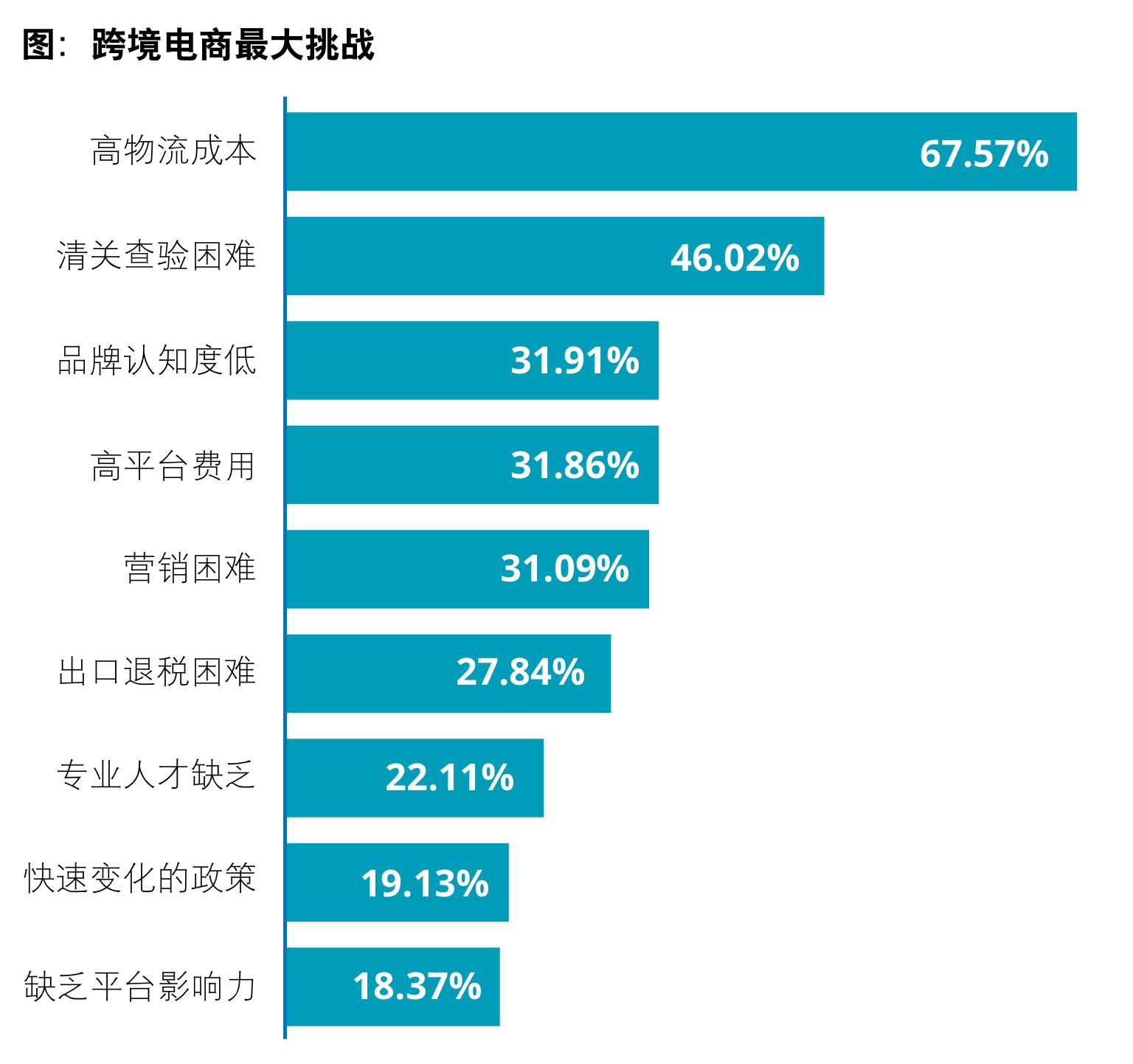 東南亞跨境電商市場分析內附選品數據和參考價