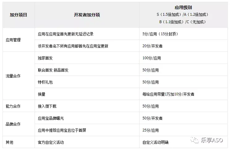 360权重含义=360权重的含义和作用