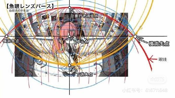 到底怎么画鱼眼透视 知乎
