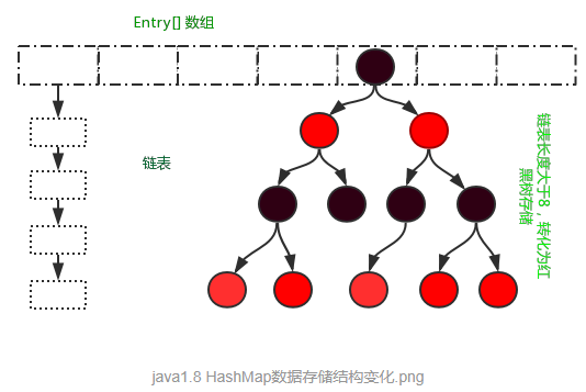 Java集合:HashMap底层实现和原理(源码解析)