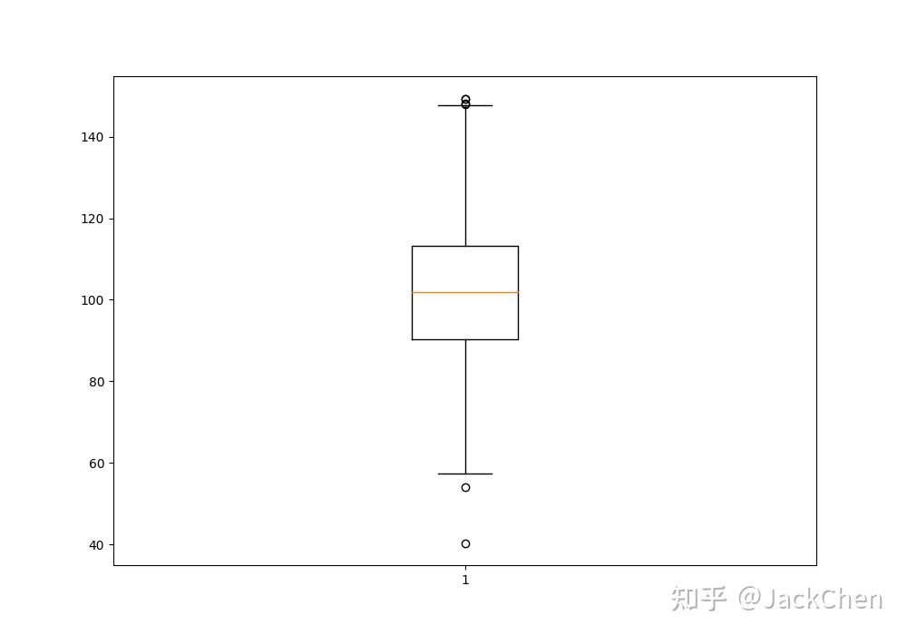 箱线图 - 知乎