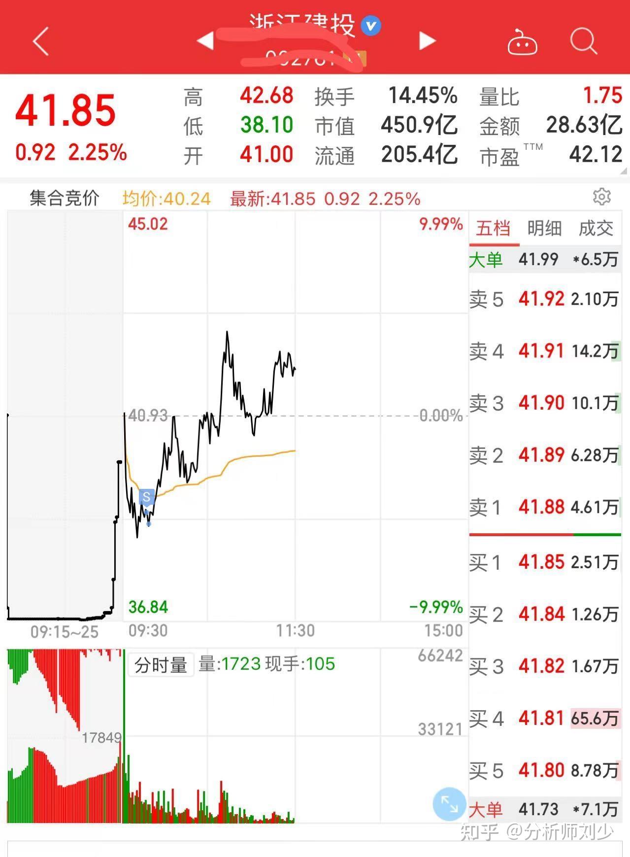 5月10日午评 - 知乎