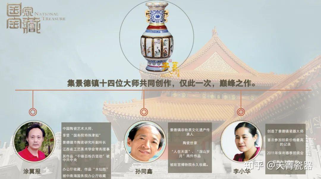 天菁瓷器：王锡良&王采领衔《十二生肖尊》，14位硬核大师联袂，生肖赐福巨制 - 知乎