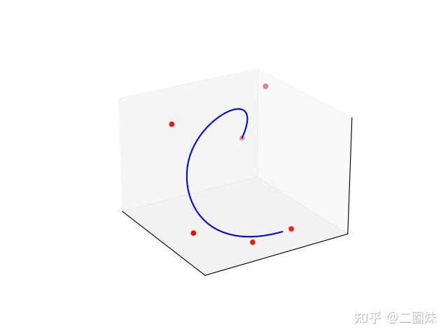 B-spline - 知乎