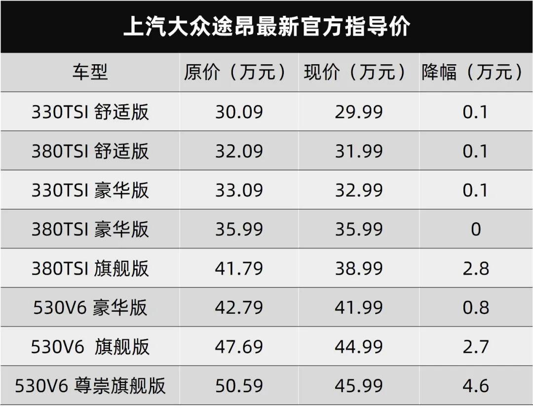 特斯拉全系车型价格调整：最多下降 34.11 万/平均降幅超 13%_新闻_新出行