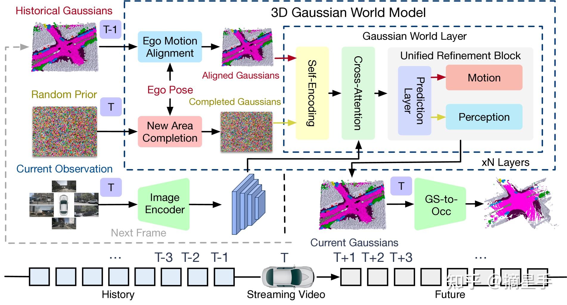 高斯模型，高斯模型切片