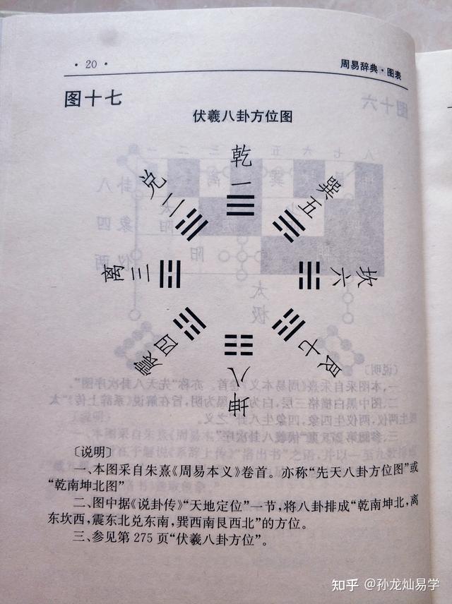 记住这个窍门，就可以轻松看懂，古人的方位和太极图 - 知乎
