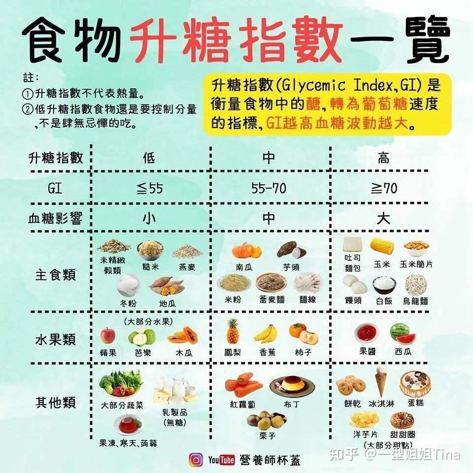 如何降低餐后血糖峰值