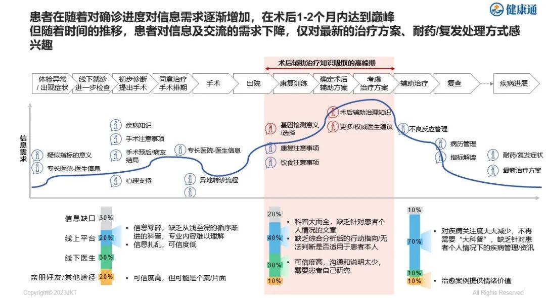 患者依从性的提升策略启示录 - 知乎