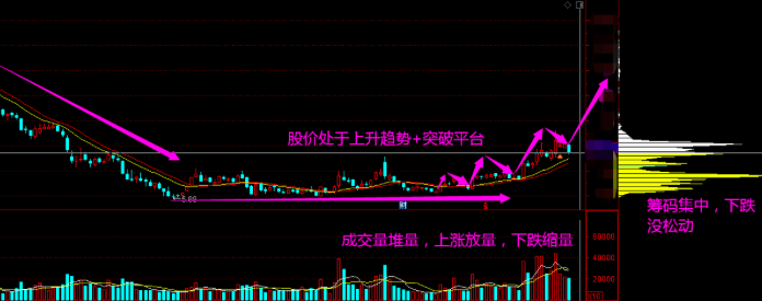 多氟多 002407 现价:3613