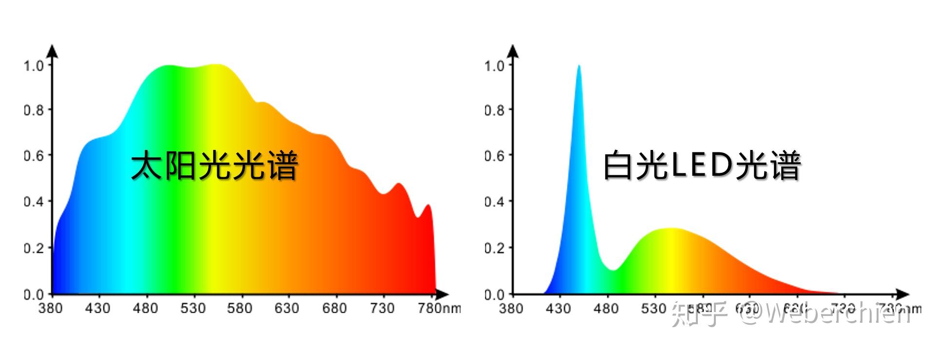 太阳光谱图可见光图片