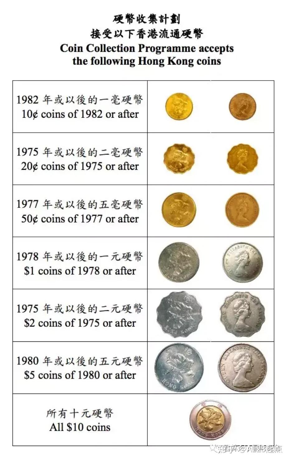 由汇丰银行、渣打银行、中国银行【香港】发行的港币算不算是货币？ - 知乎