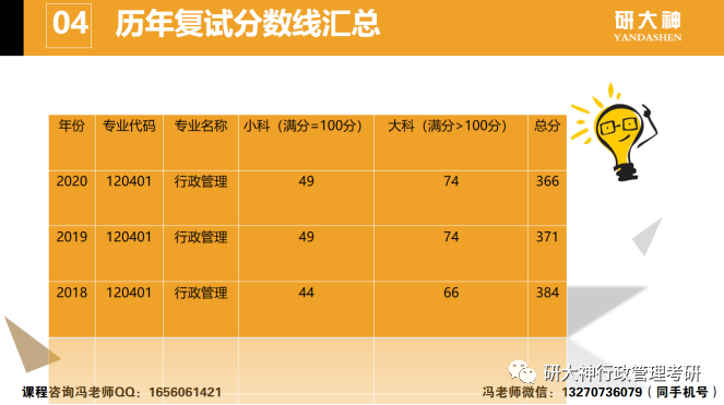 行政管理考研華東師範大學行政管理專業考研經驗分享