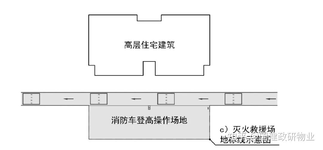 学习物业公司怎样划小区消防通道标识线