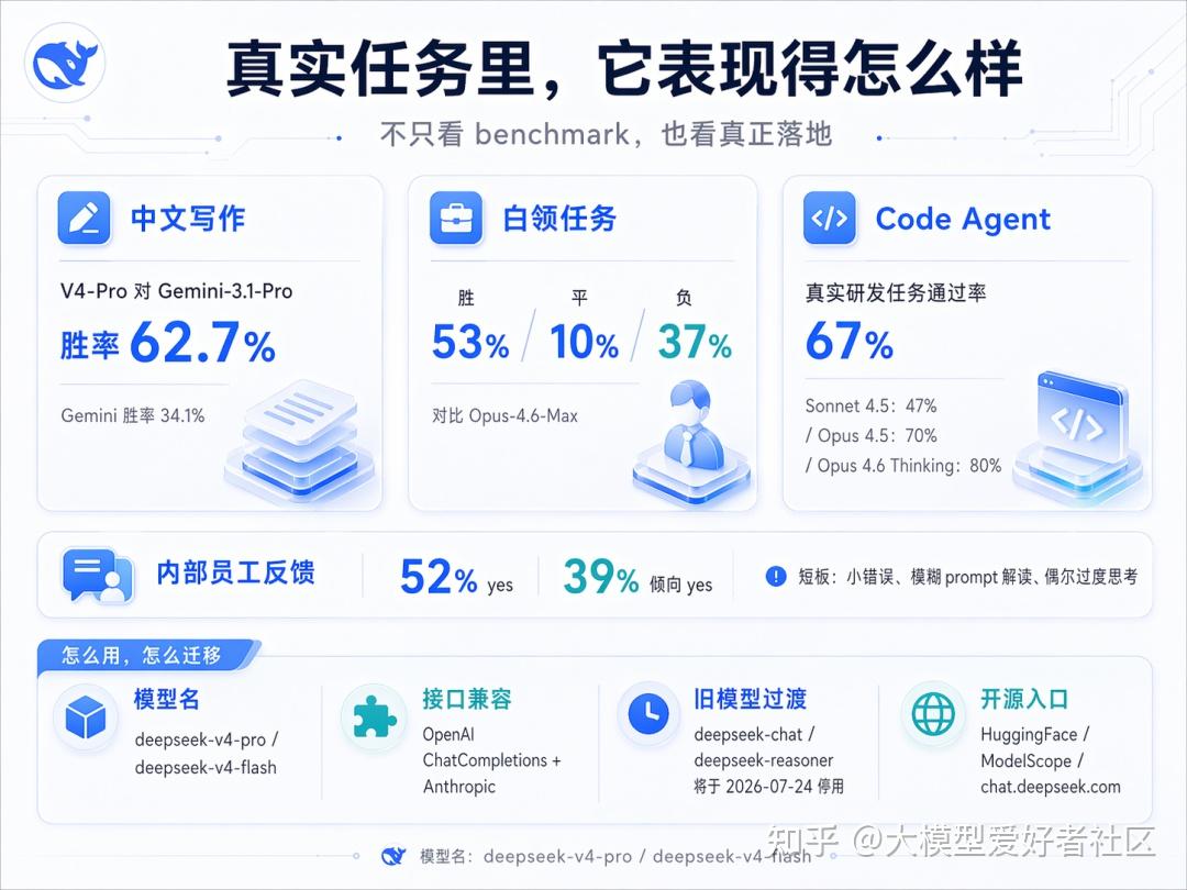 DeepSeek V4 发布，全网最细解读 & 技术报告拆解