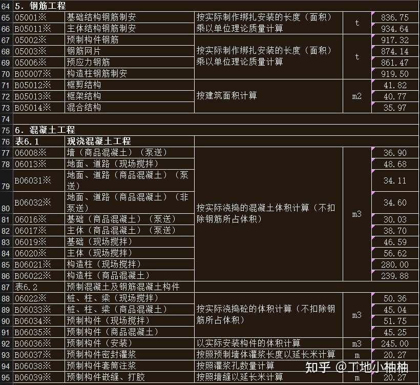 完整版見文末防水工程這套成本人工計算數據精準無誤,將各類項目整理