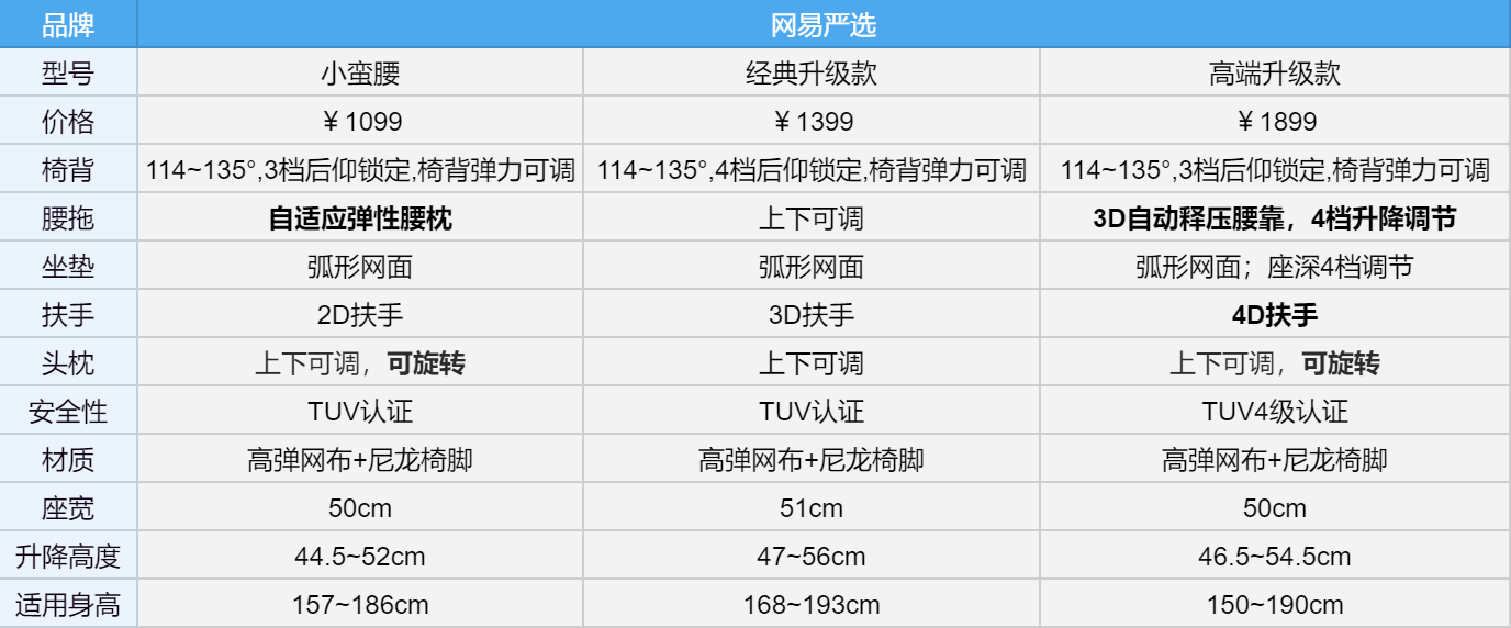 电脑椅价位图片