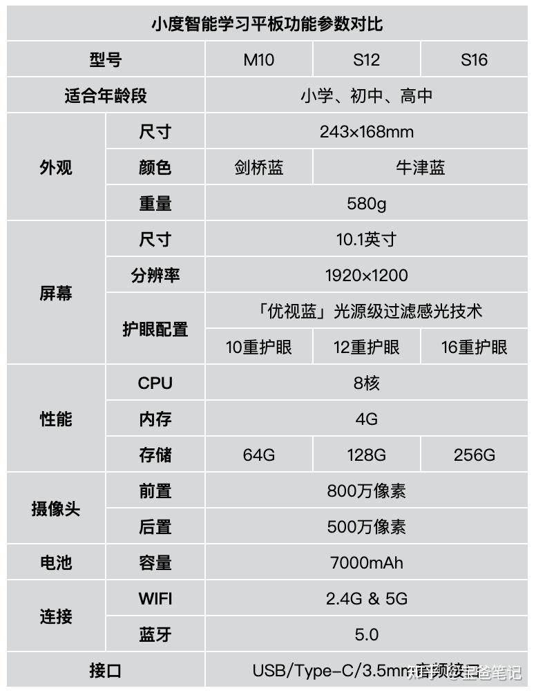 2022年智能学习平板学习机推荐学习机学习平板哪个牌子好小度科大讯飞