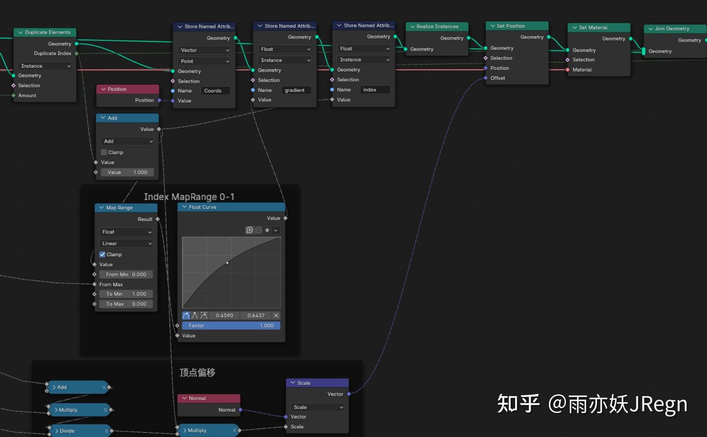 在 Blender 中实现 Shell Fur 毛发渲染 - 知乎