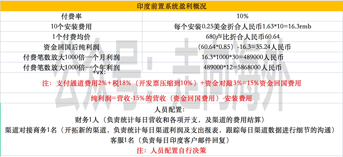 印度现金贷的冰河期 前置贷超的扬帆起航 盆盈钵满 知乎