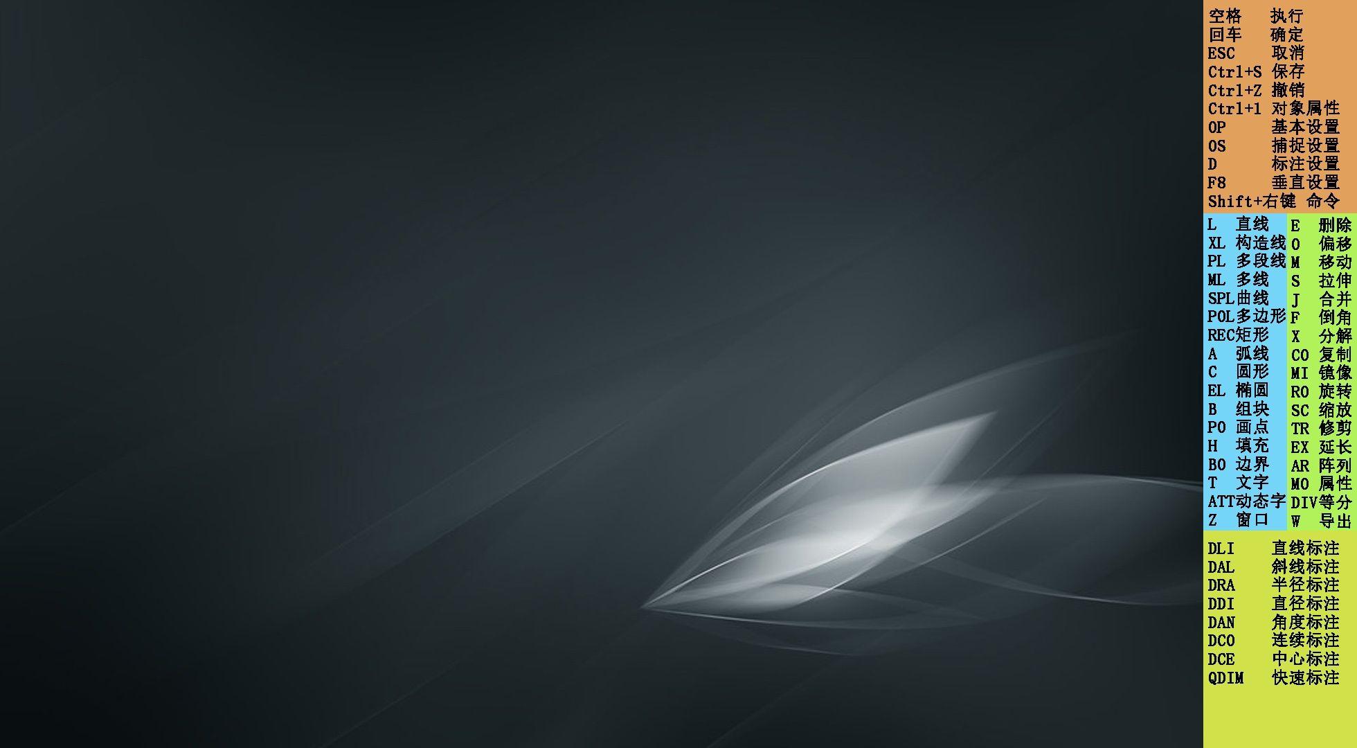 cad快捷键桌面壁纸 - 知乎