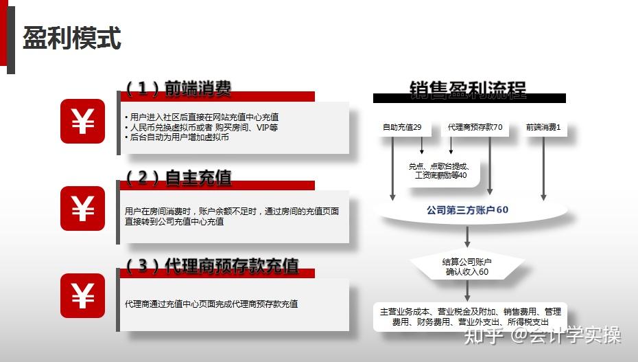 讓老闆能看懂得財務預算及經營分析報告模板簡直太完美