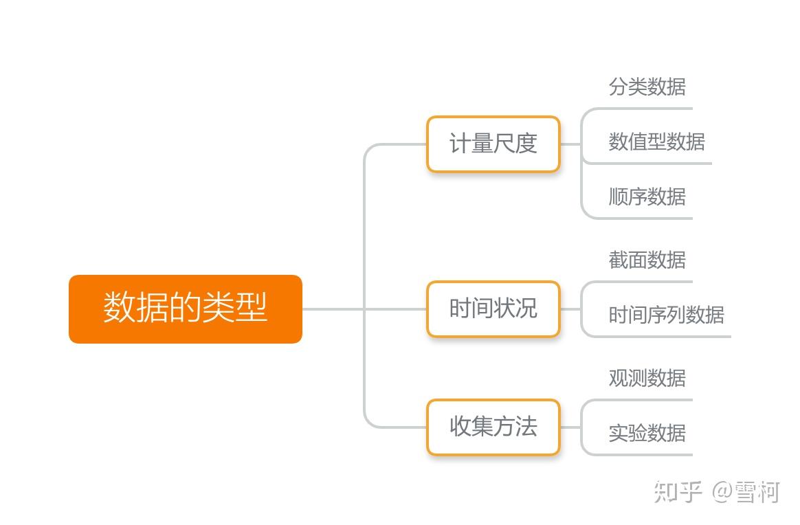 一,数据分析的方法可分为描述统计和推断统计数据分析的基本概念:数理