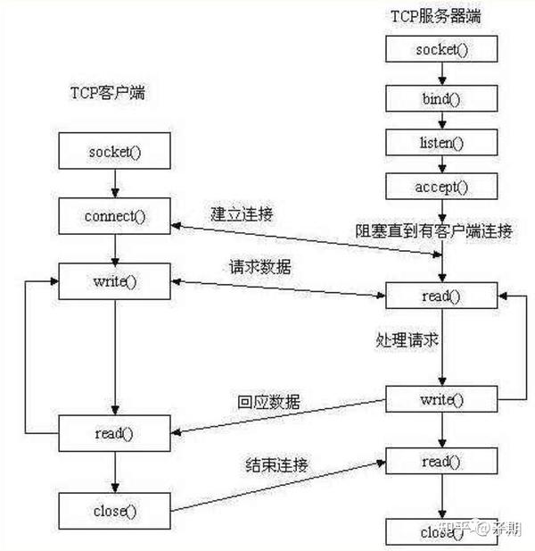 记一次connectionresetbypeer问题定位 知乎