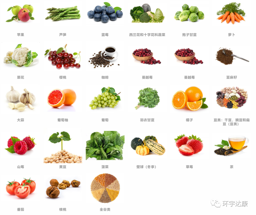 美国癌症研究所 详解26种真正的抗癌食物 2021更新 知乎
