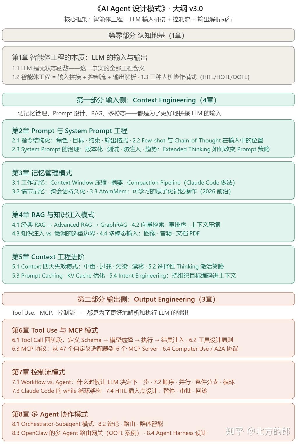 Agent智能体开发模式，前言 - 知乎
