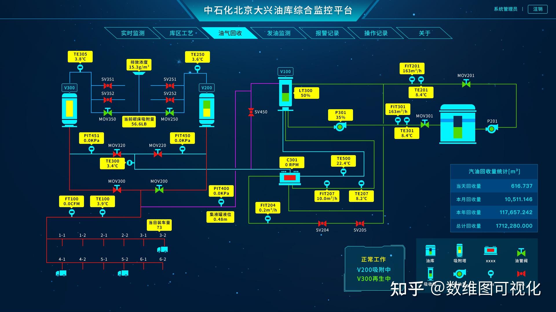 百套工业领域2dweb组态界面模板示例