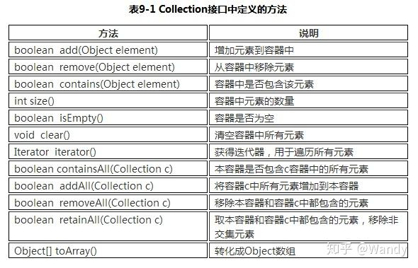 1 collection接口