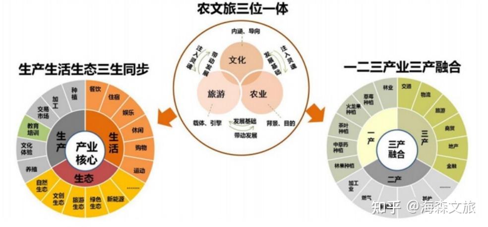 区域和同类竞争项目进行科学分析,要从区域视角来审视和研判发展前景