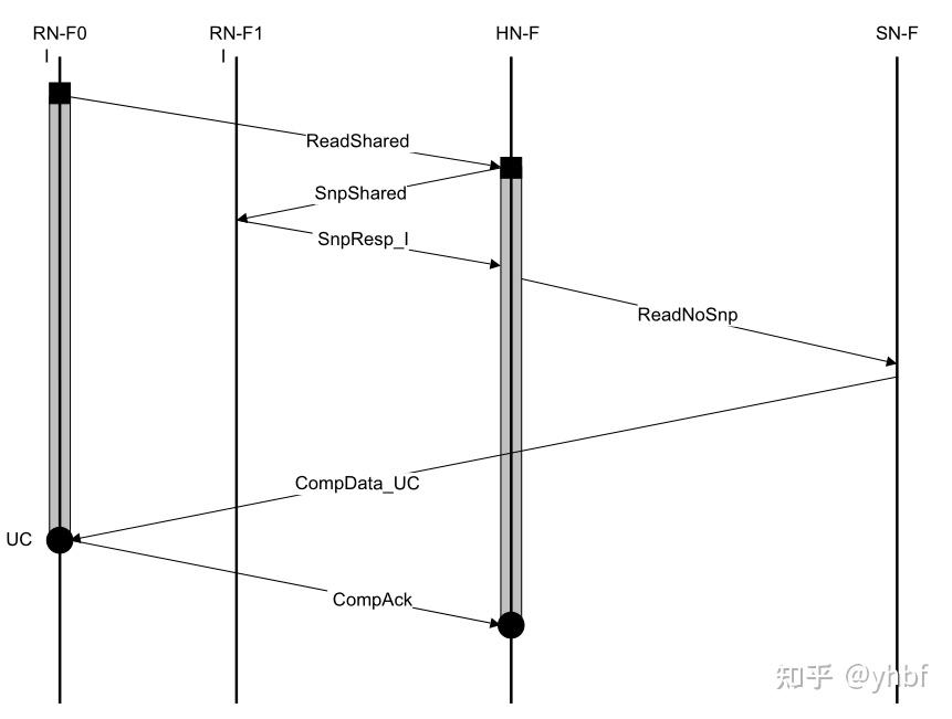 CHI PROTOCOL（一）：CHI Spec解读 - 知乎